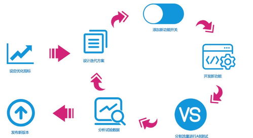 網易大數據 互聯網產品決策的AB測試秘笈