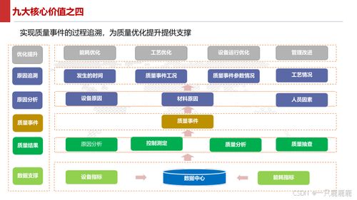 智能制造新篇章 智慧工廠建設(shè)方案與數(shù)字內(nèi)容制作服務(wù)指南
